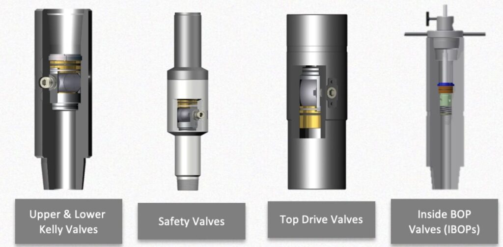 M&M International products range includes well control valves, inside blow out preventers (IBOPs), subs, swivels and other oilfield equipment.